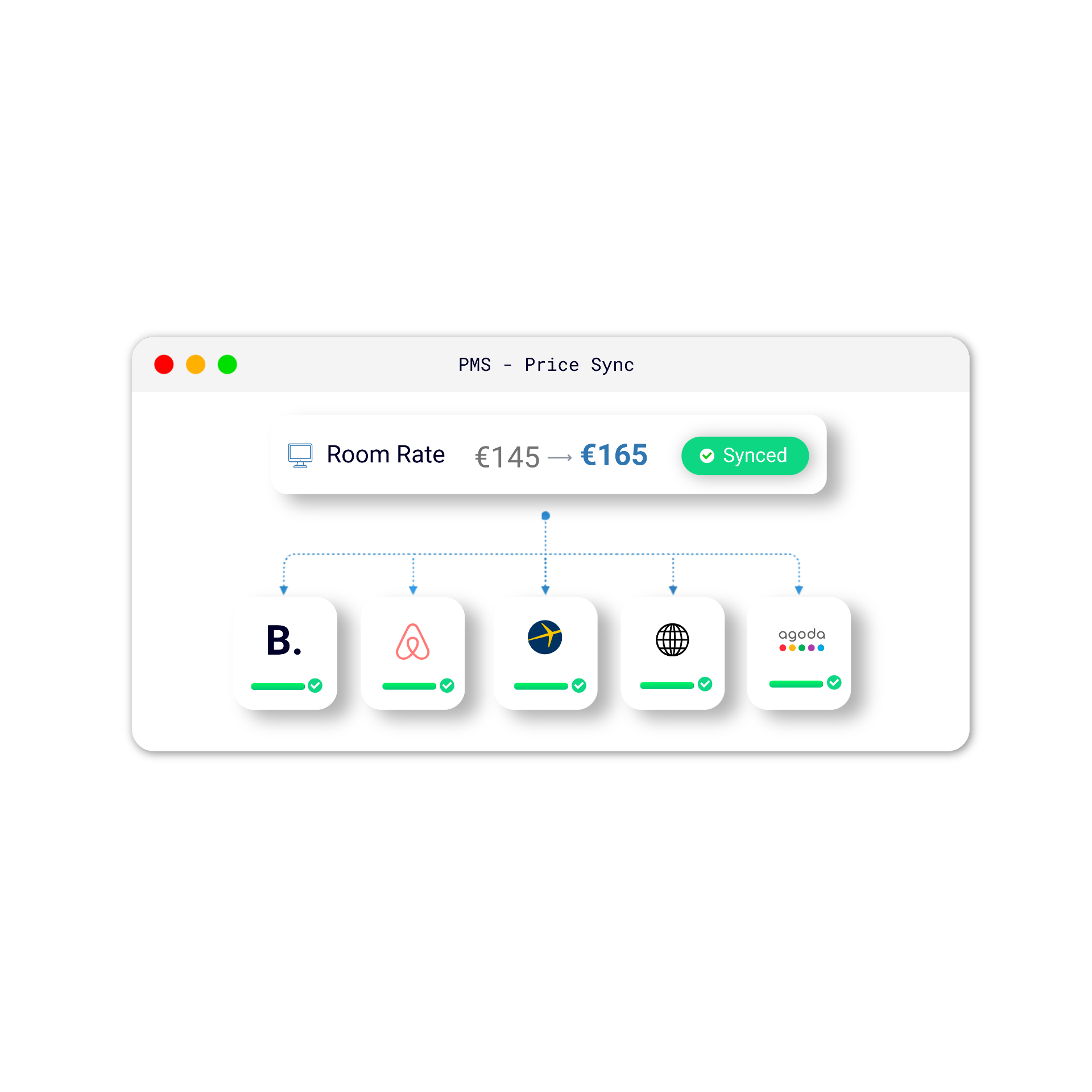 HotelSync channel manager synchroniseert kamertarieven tussen Booking.com, Airbnb, Expedia en Agoda